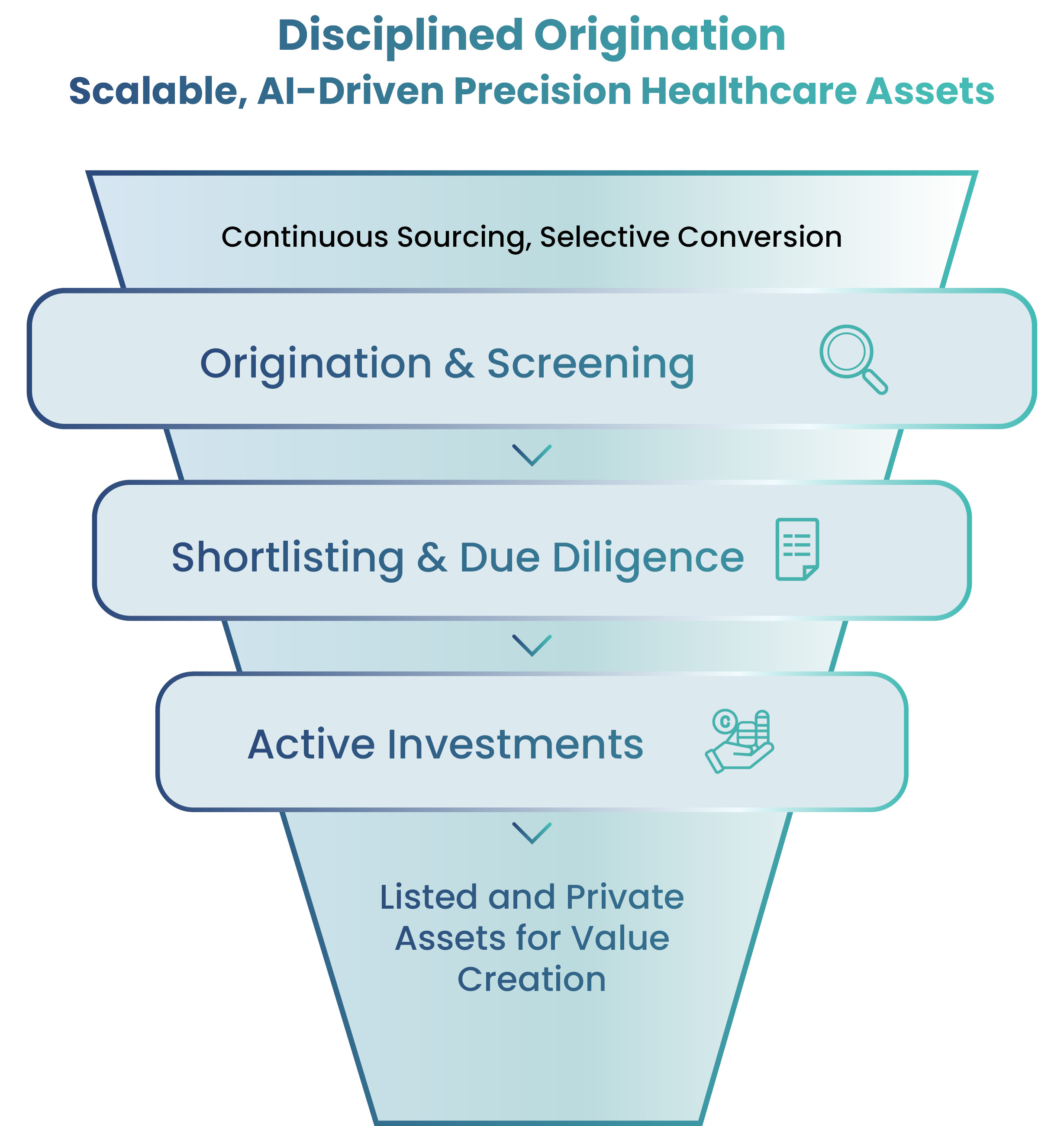 Disciplined Origination: Scalable, AI-Driven Precision Healthcare Assets of Leo International Precision Health AG
